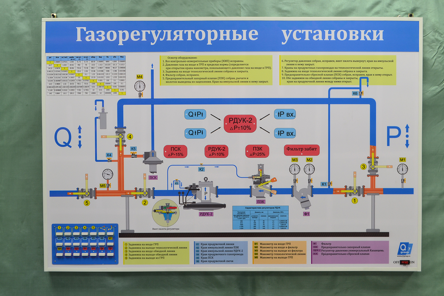 Стенд «Газорегуляторный пункт»