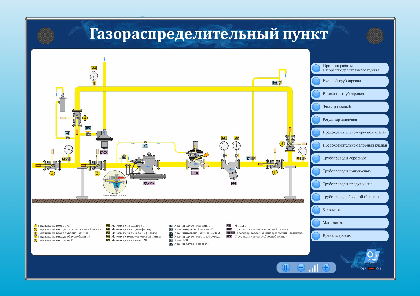 Стенд «Газорегуляторный пункт»