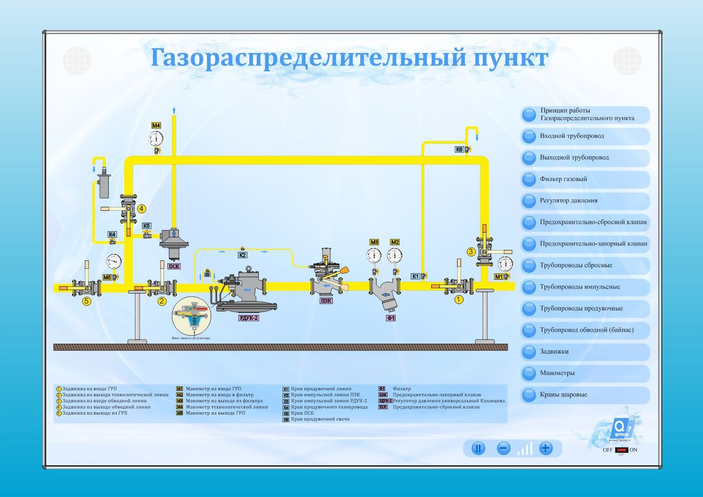 Стенд «Газорегуляторный пункт»