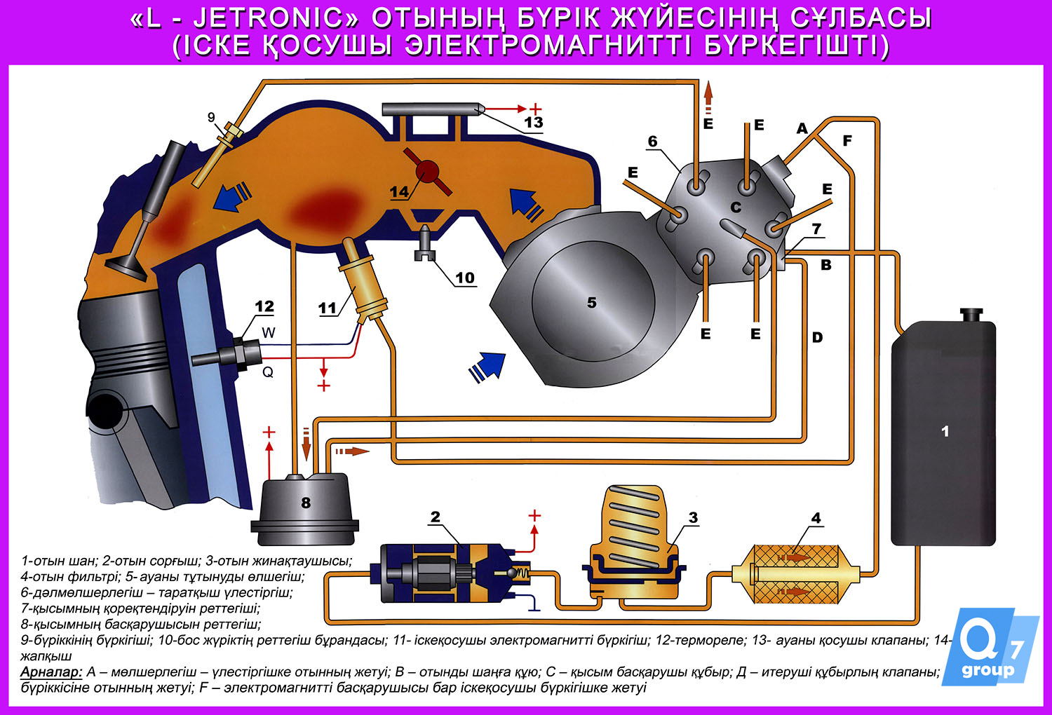 Стенд «L-JETRONIC»