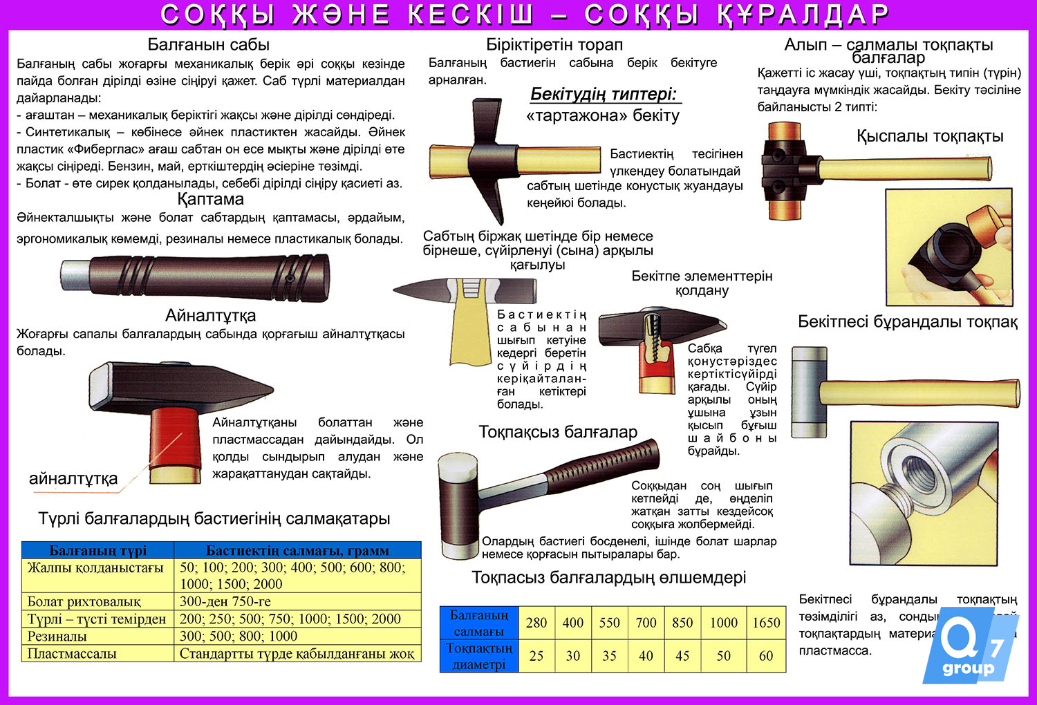 Стенд «Молотки»