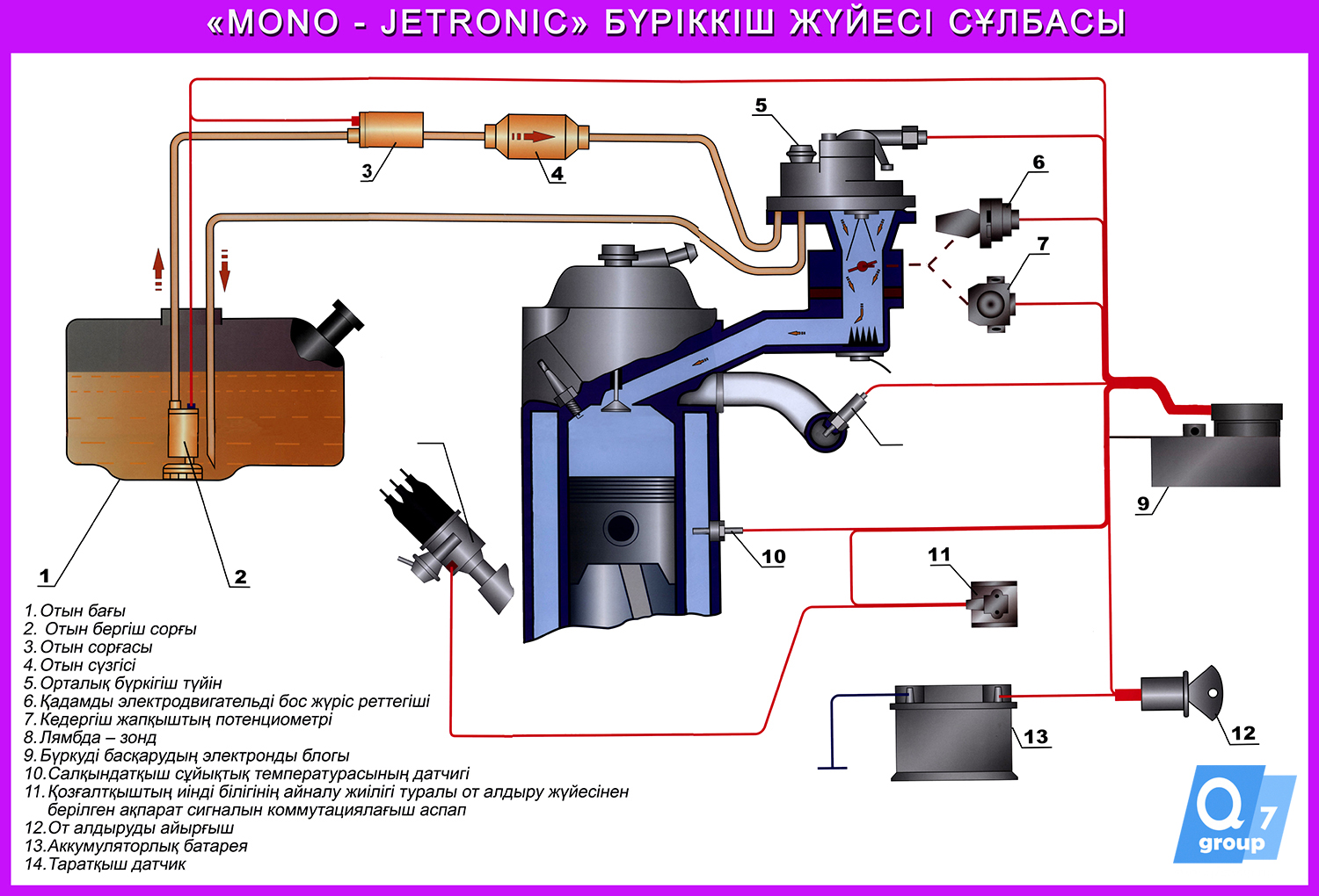 Стенд «MONO-JETRONIC»