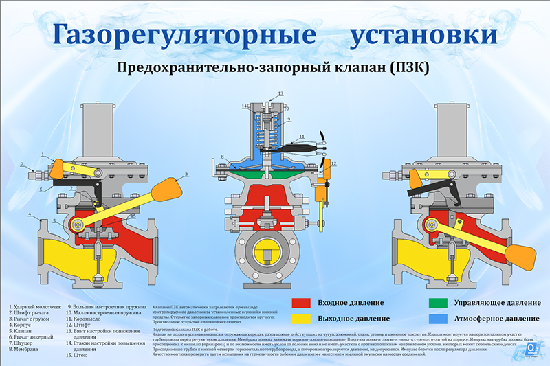 Стенд «Газорегуляторные установки ПЗК»