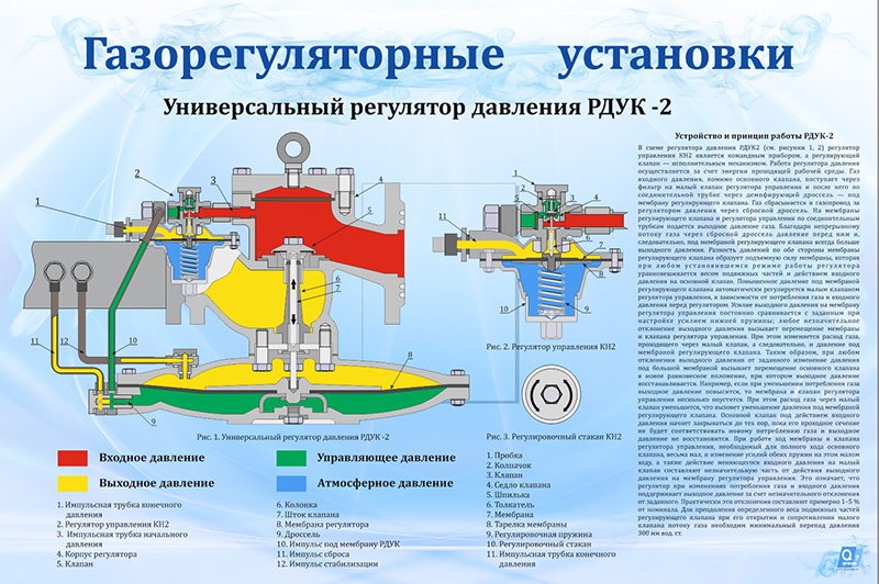 Стенд «Газорегуляторные установки РДУК-2»