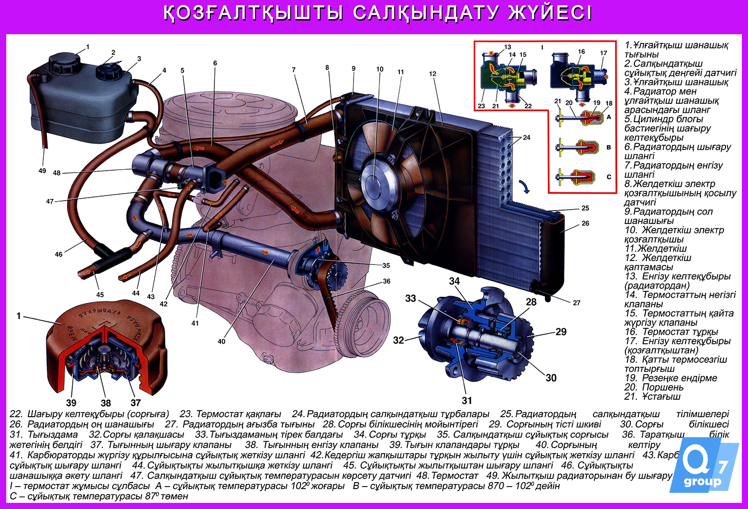 Стенд «Система охлаждения»