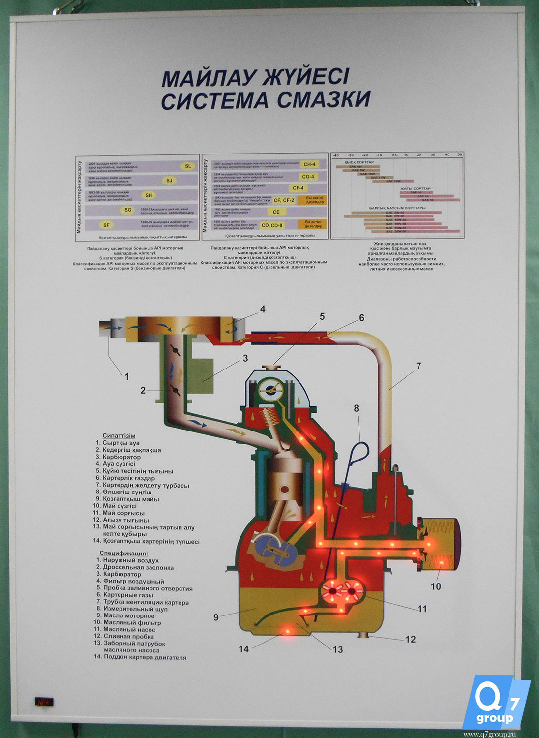 Стенд «Система смазки»