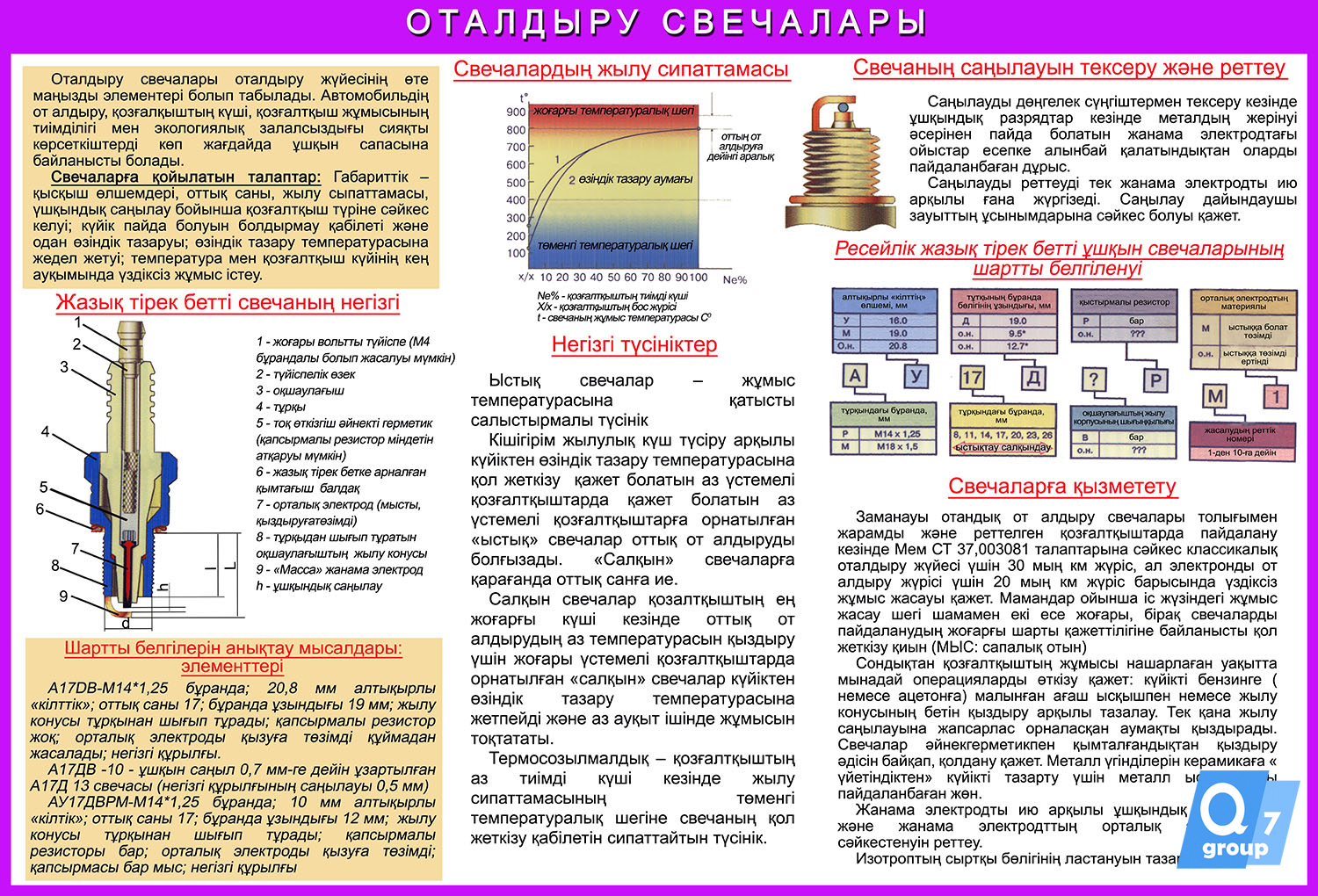 Стенд «Устройство свечи»