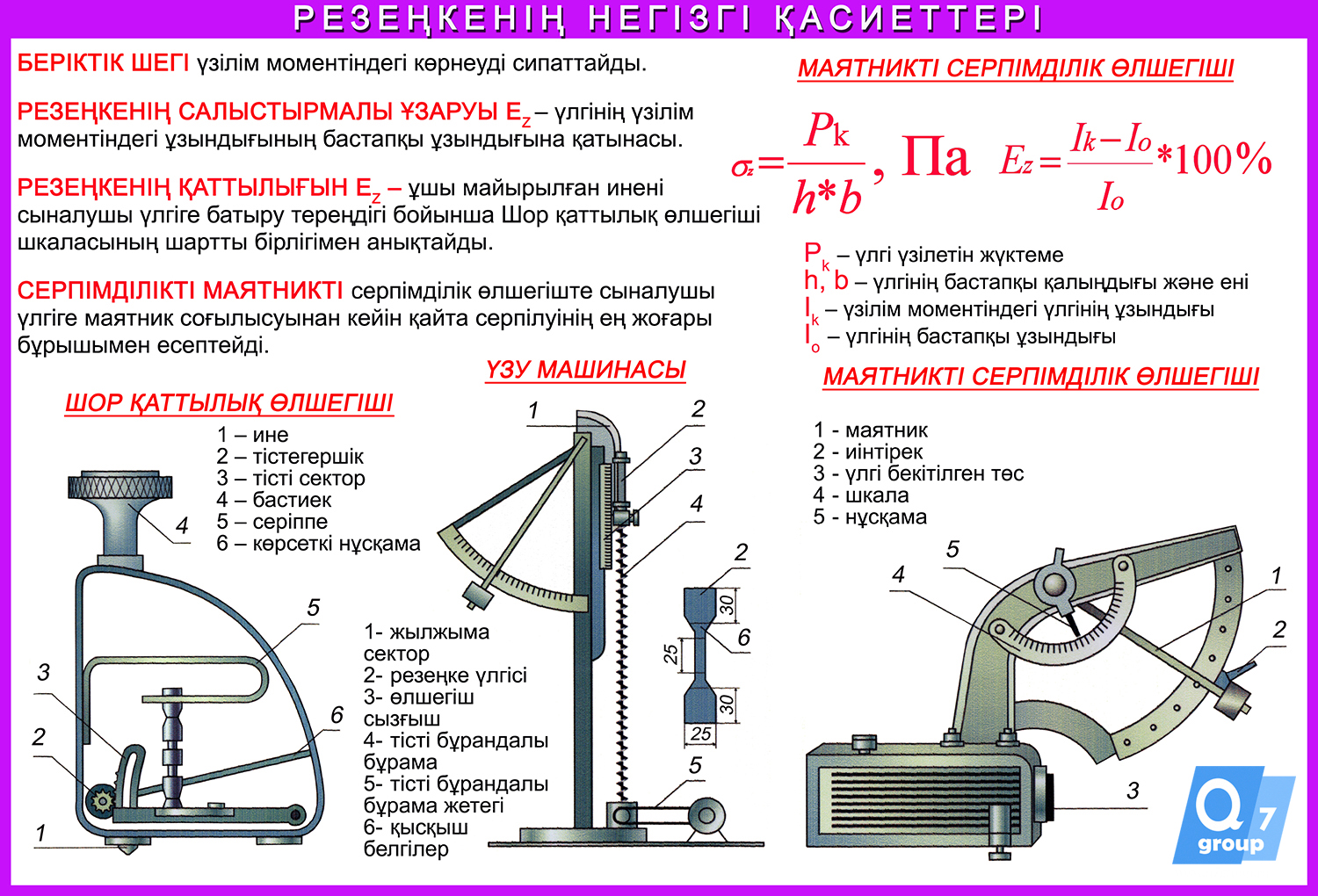 Стенд «Свойства резины»