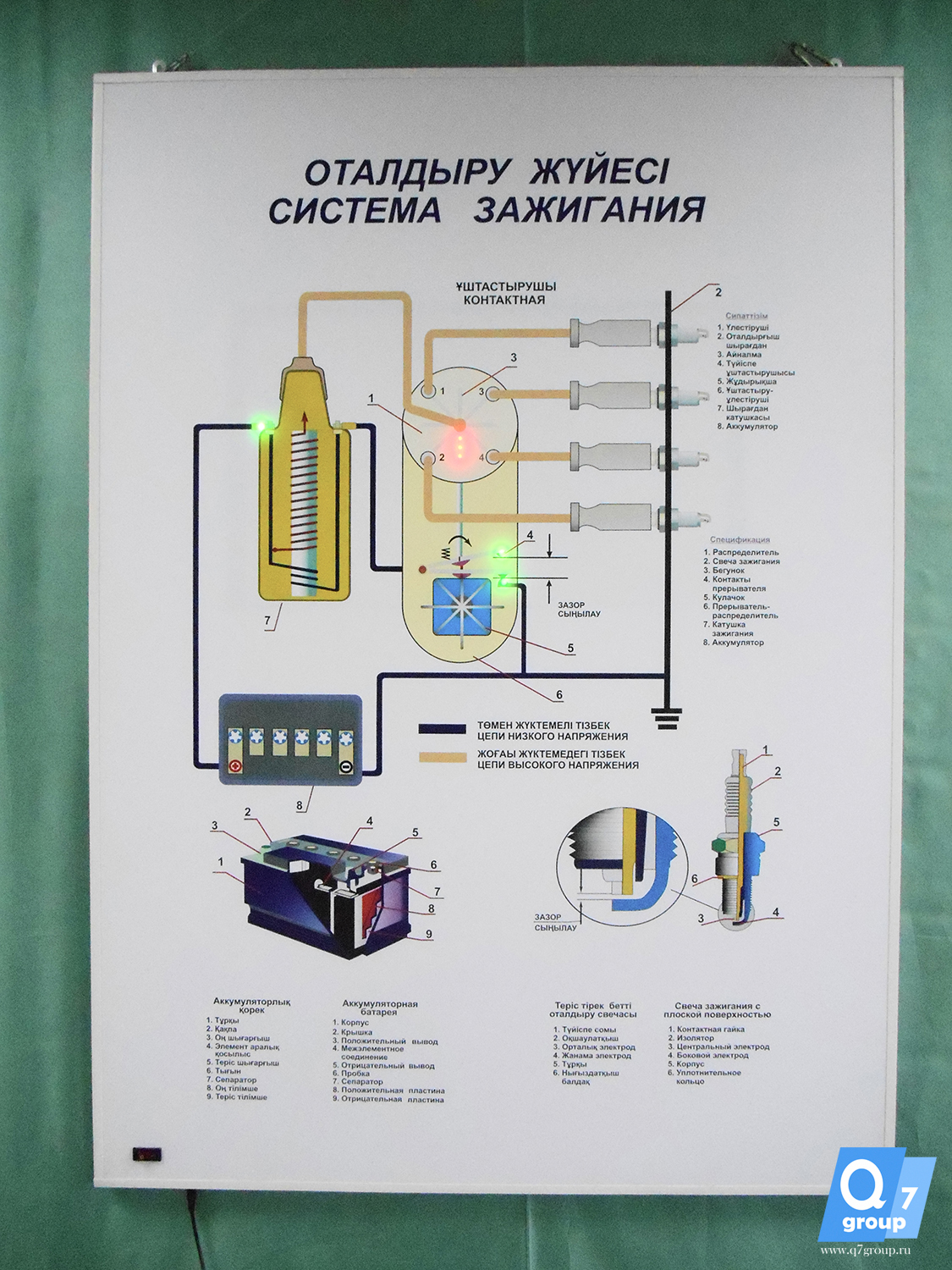 Стенд «Система зажигания.»